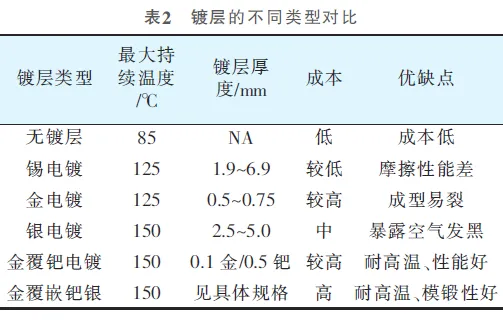 線束端子